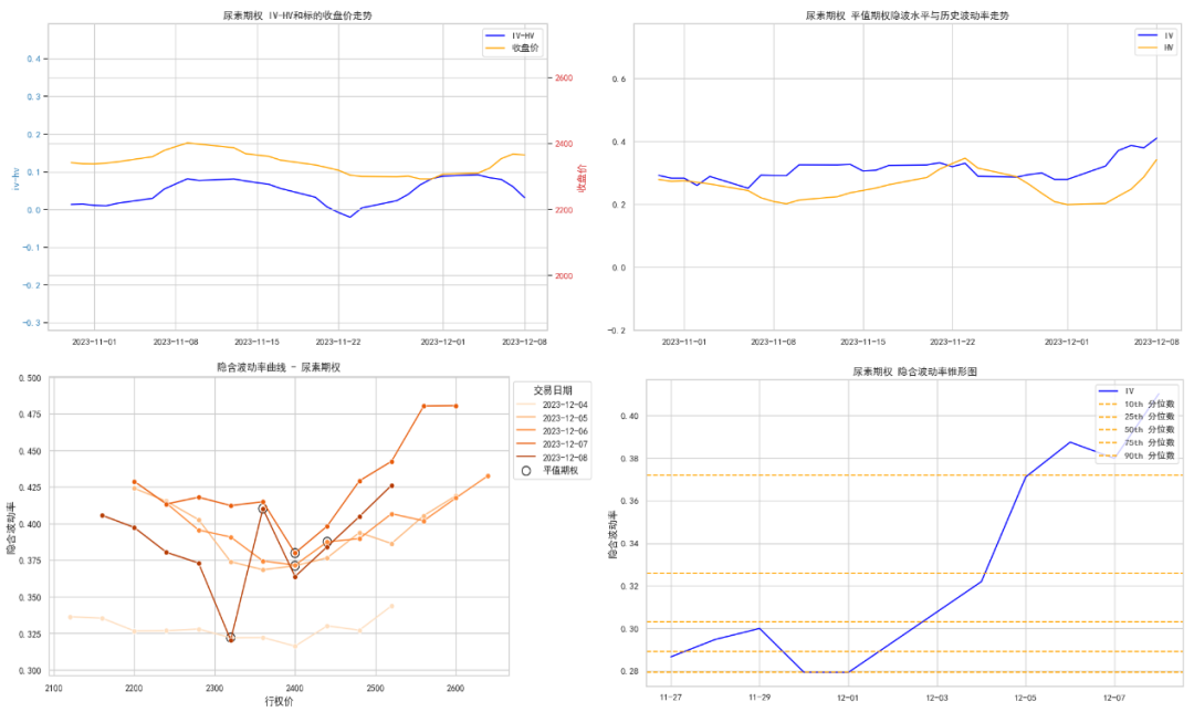 数据来源:紫金天风期货研究所