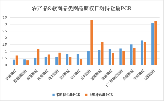 数据来源：紫金天风期货研究所