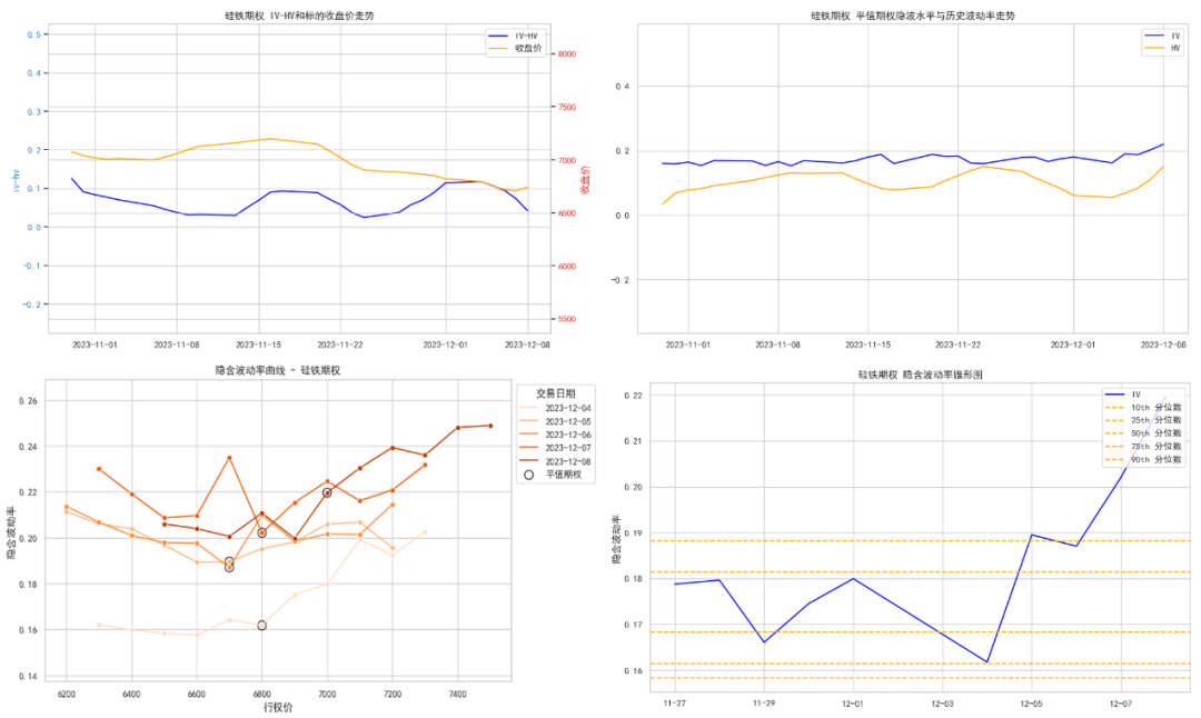 数据来源:紫金天风期货研究所