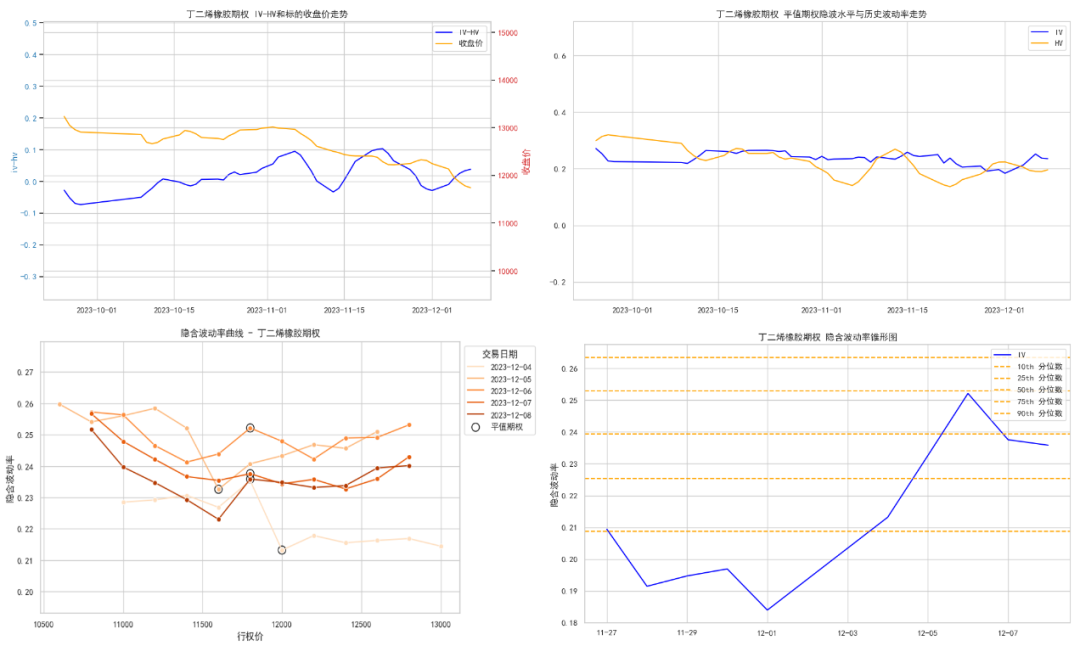 数据来源:紫金天风期货研究所