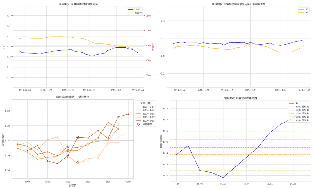 数据来源:紫金天风期货研究所
