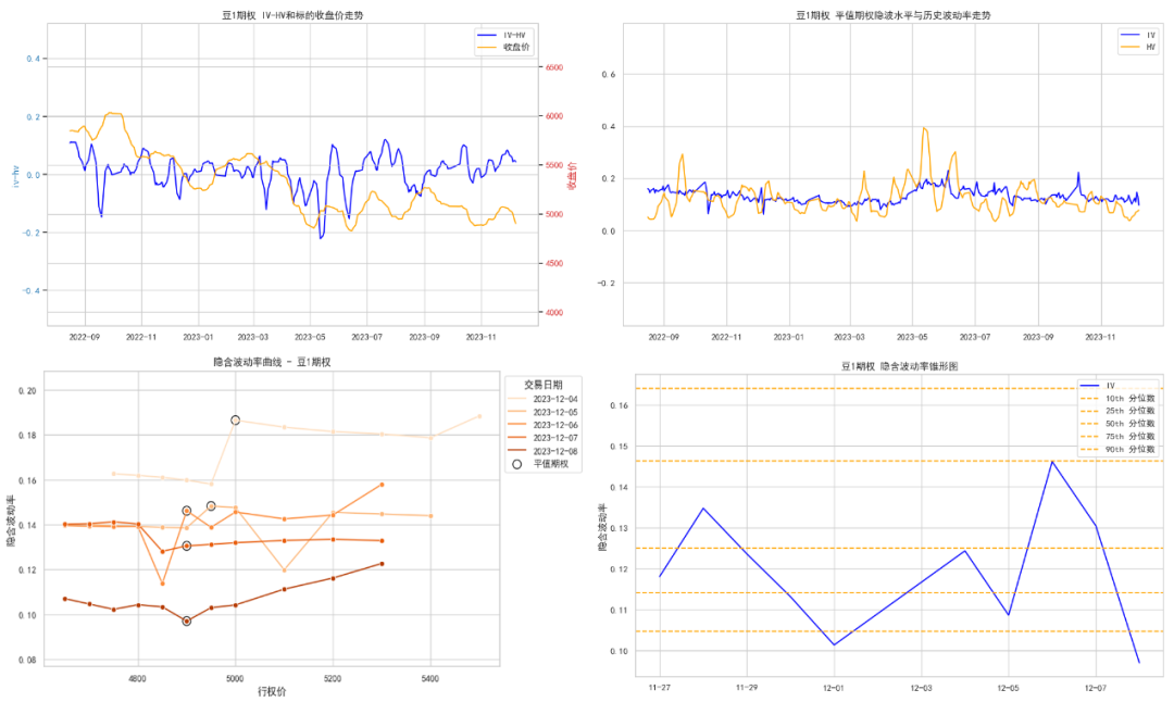 数据来源:紫金天风期货研究所