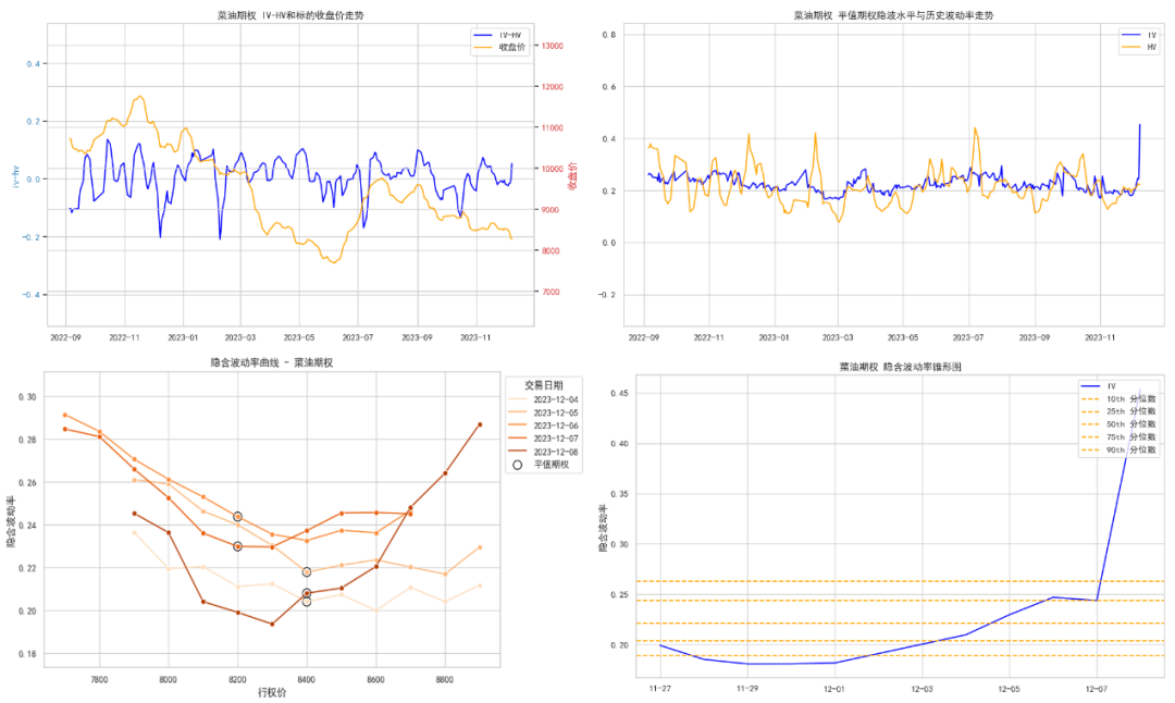 数据来源:紫金天风期货研究所