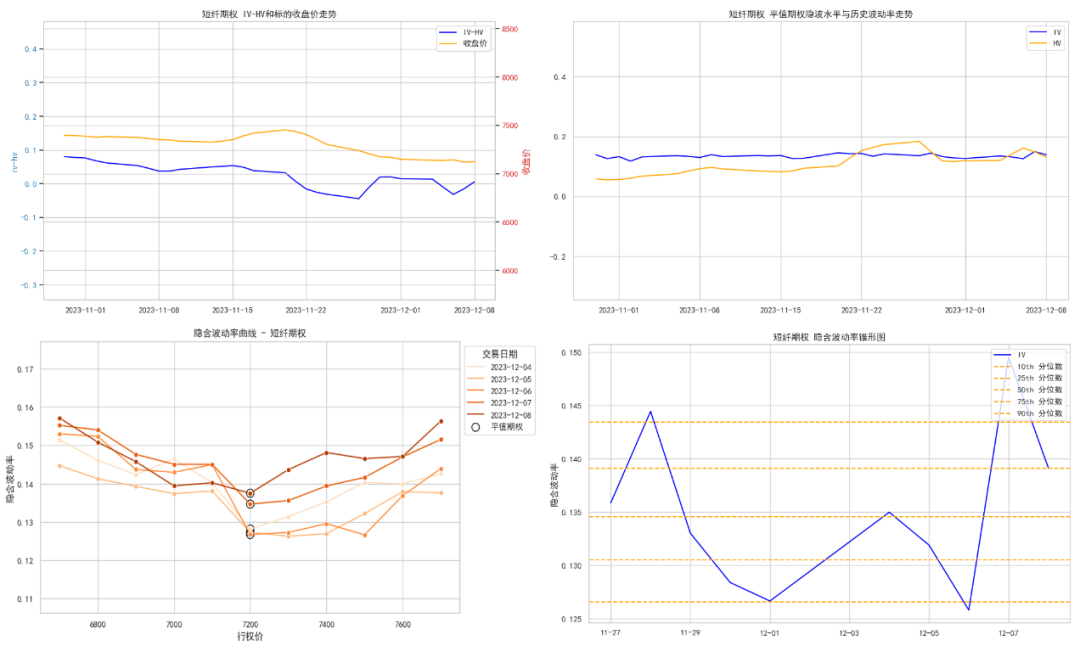 数据来源:紫金天风期货研究所