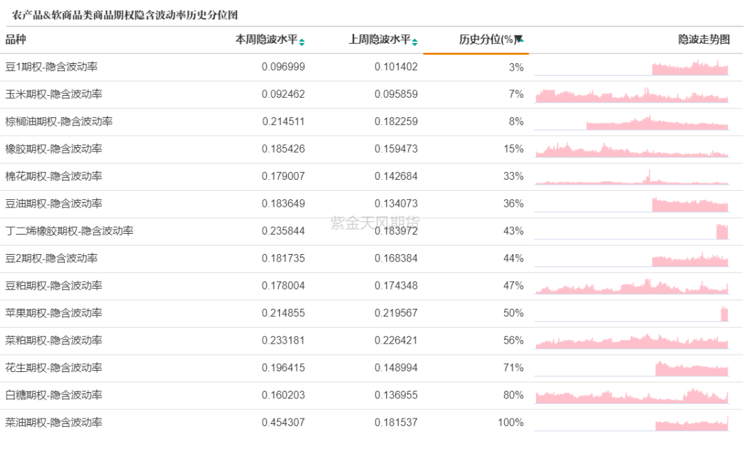 数据来源：紫金天风期货研究所