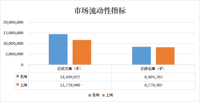 数据来源：紫金天风期货研究所