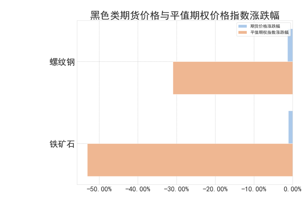 数据来源：紫金天风期货研究所