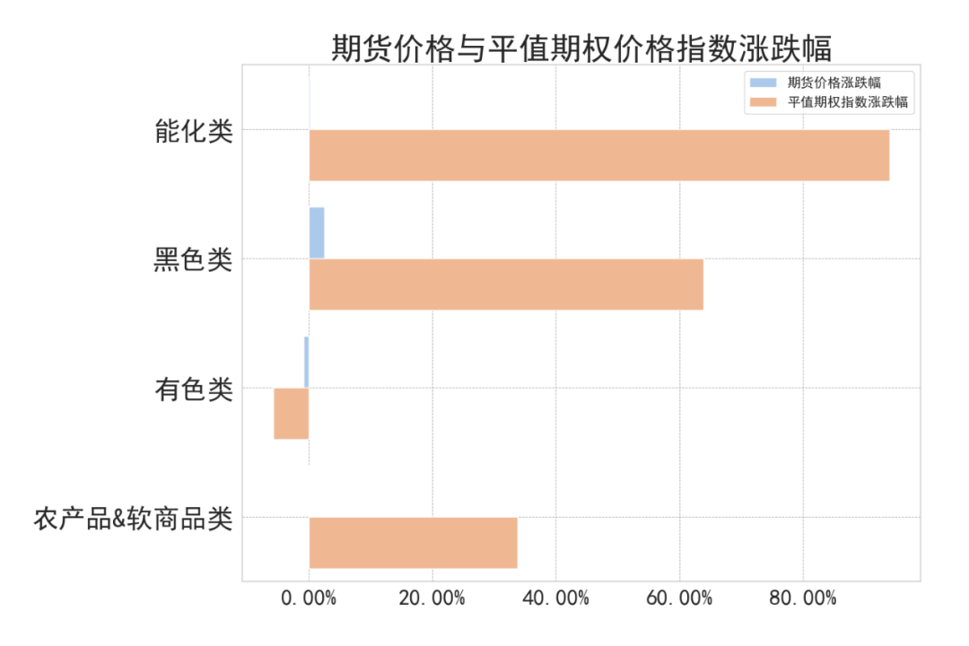 数据来源：紫金天风期货研究所