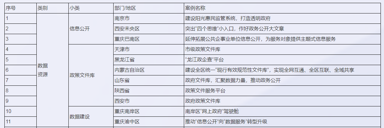 重庆信息服务门户