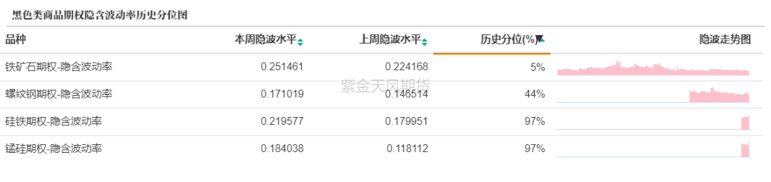 数据来源：紫金天风期货研究所