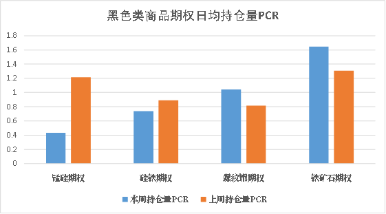 数据来源：紫金天风期货研究所