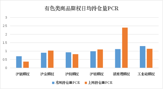 数据来源：紫金天风期货研究所