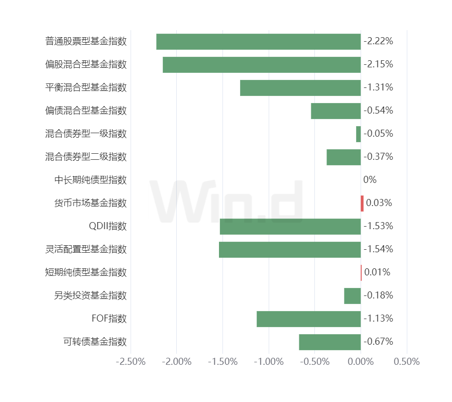 数据来源：万得投顾终端