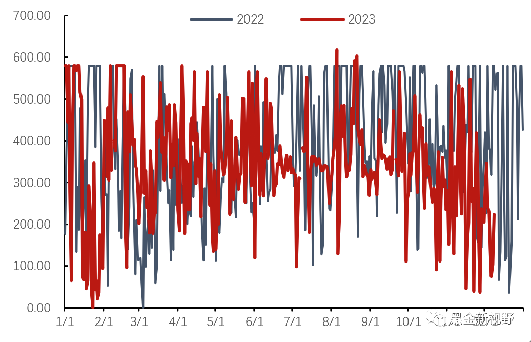 资料来源：泛能网，信达证券研发中心
