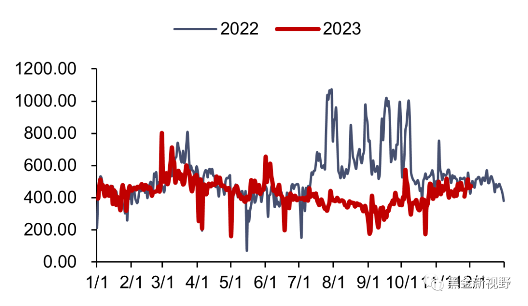 资料来源：泛能网，信达证券研发中心