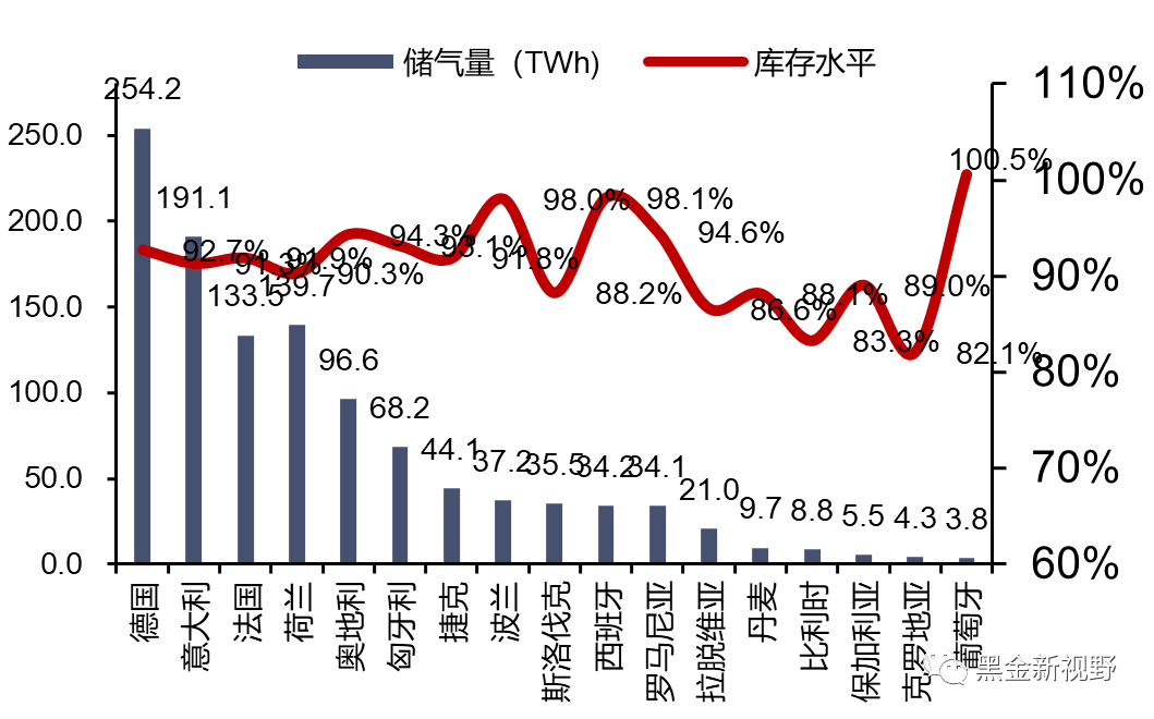 资料来源：GIE，信达证券研发中心 