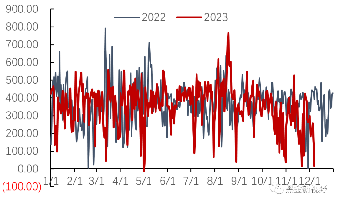 资料来源：泛能网，信达证券研发中心