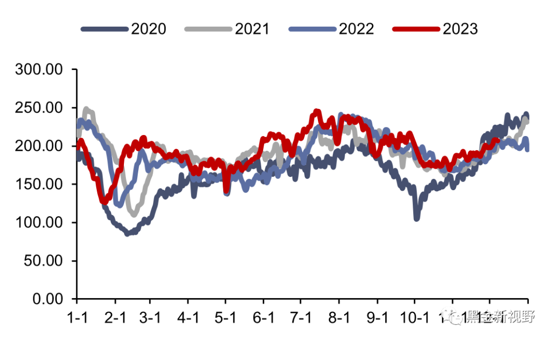 资料来源：CCTD，信达证券研发中心