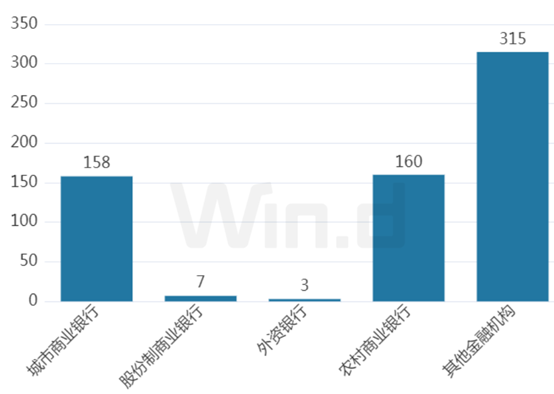 数据来源：万得投顾终端