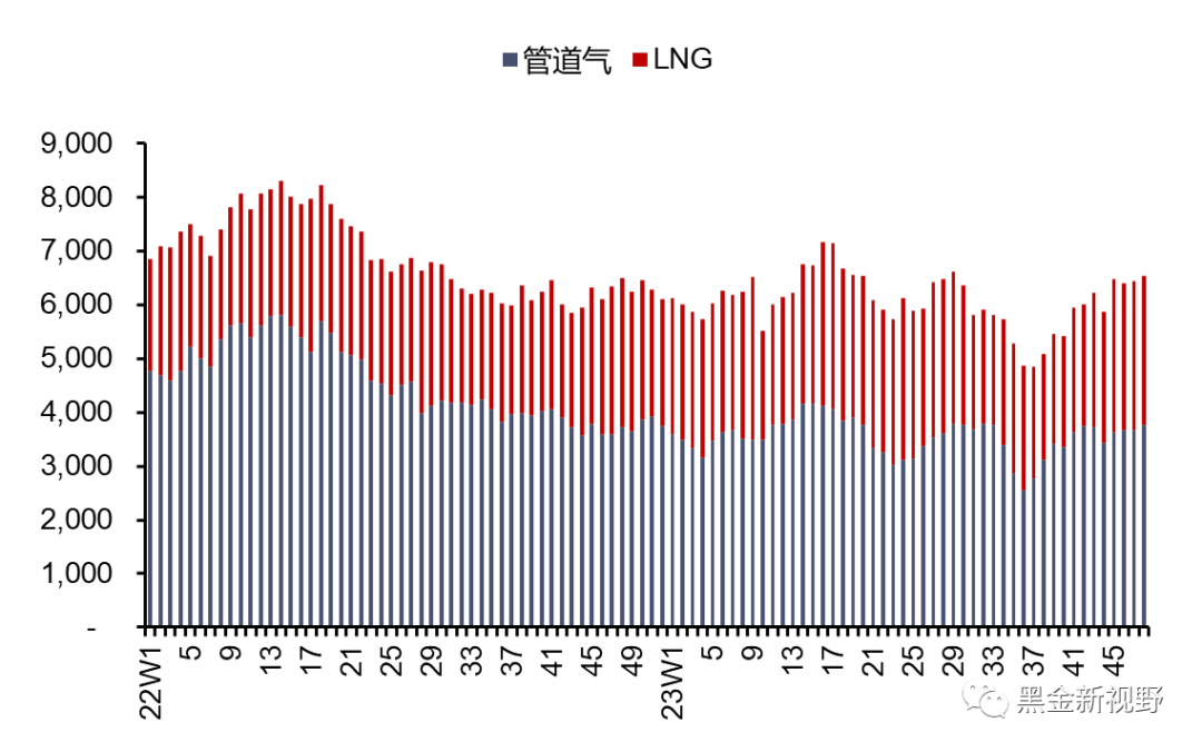 资料来源：Bruegel，信达证券研发中心