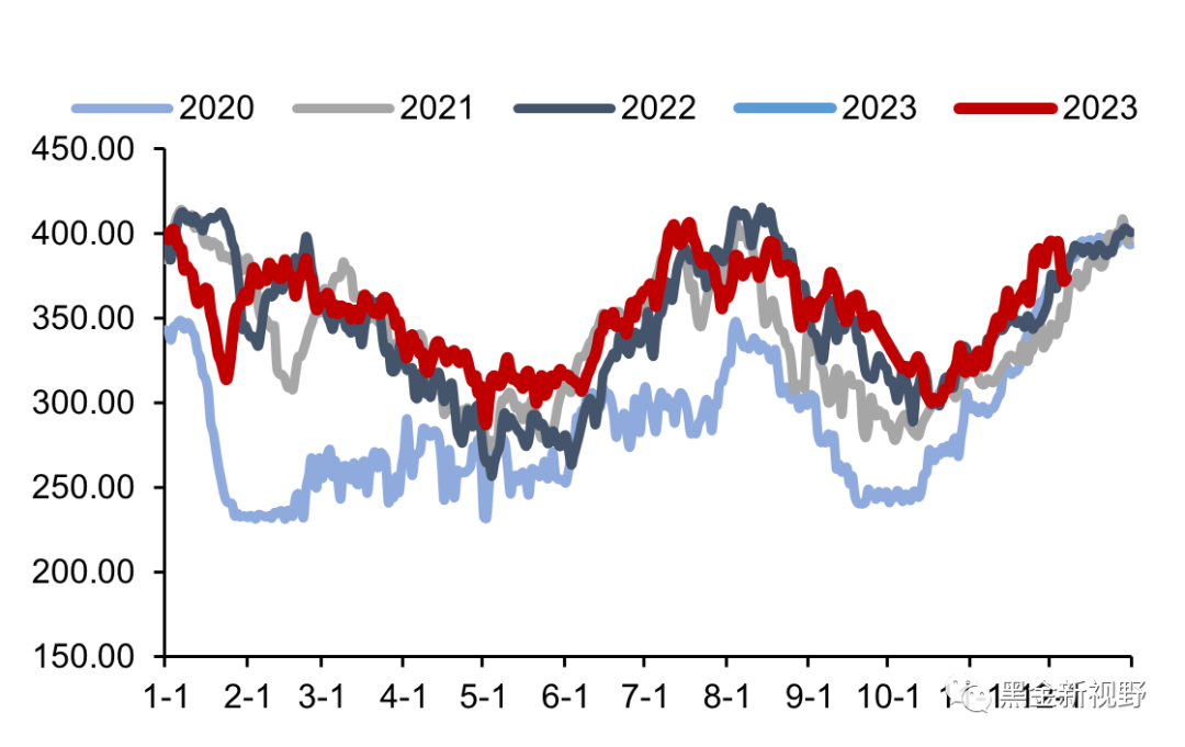 资料来源：CCTD，信达证券研发中心