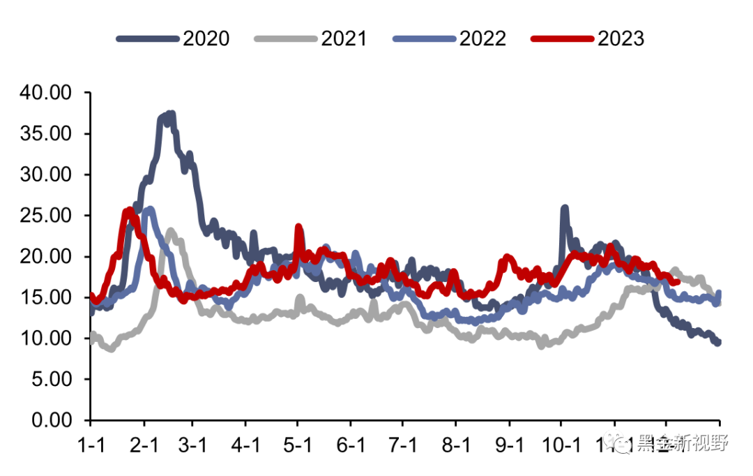 资料来源：CCTD，信达证券研发中心