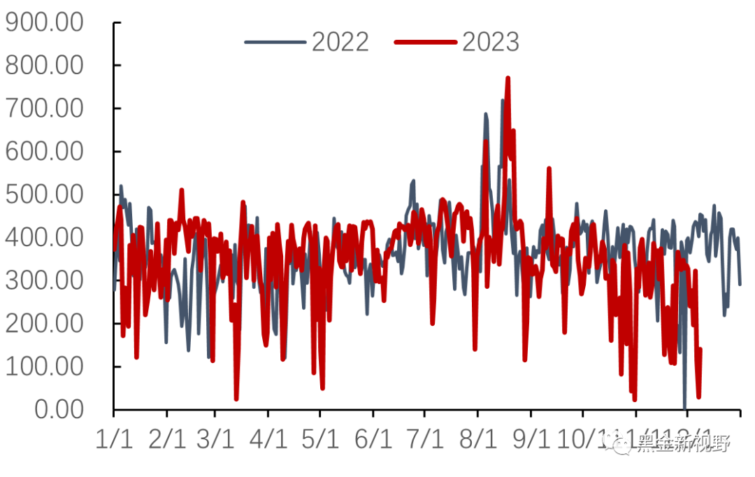 资料来源：泛能网，信达证券研发中心