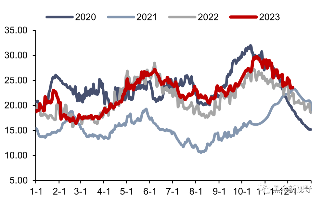 资料来源：CCTD，信达证券研发中心