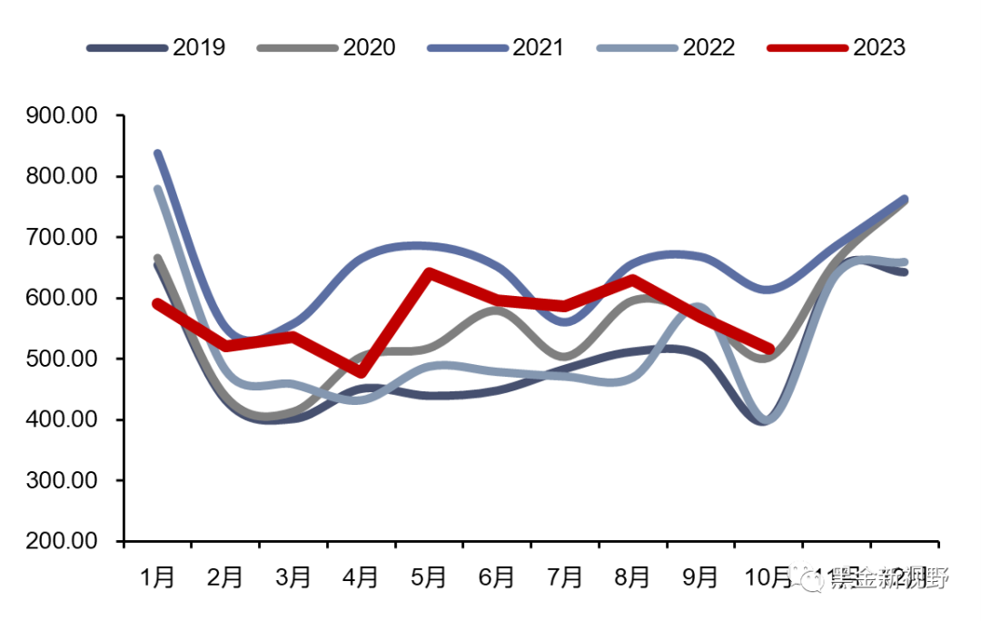 资料来源：iFinD，信达证券研发中心