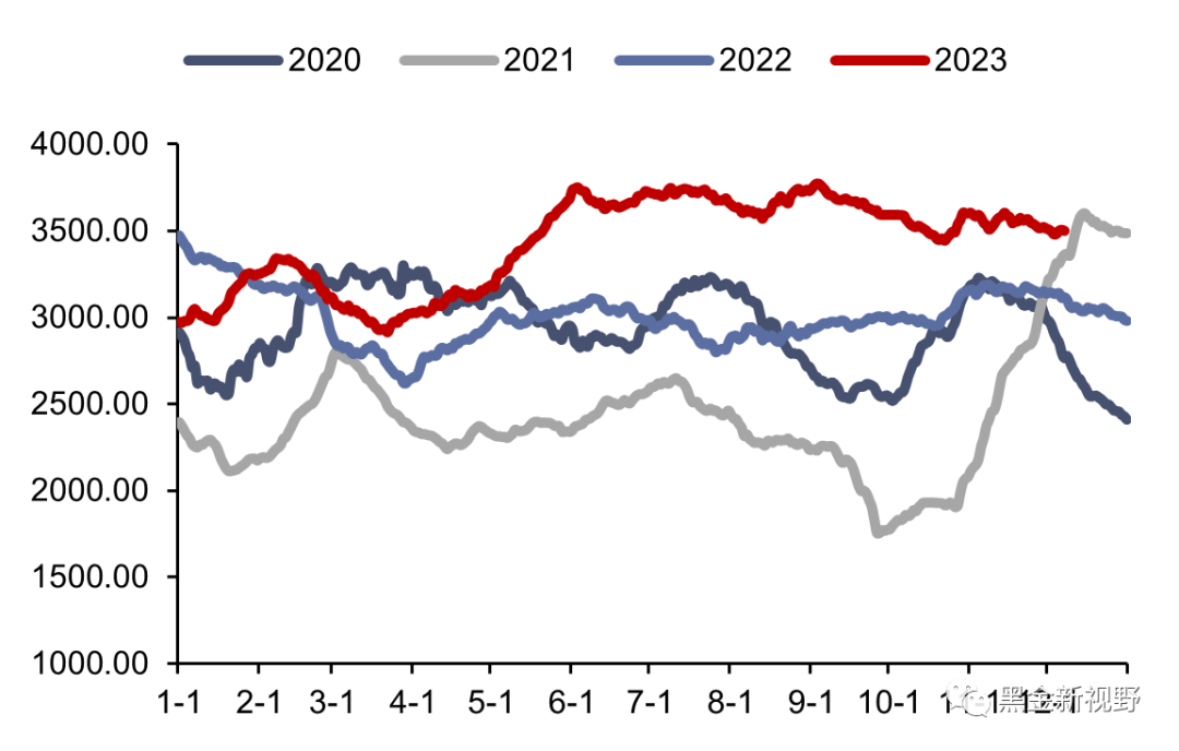 资料来源：CCTD，信达证券研发中心