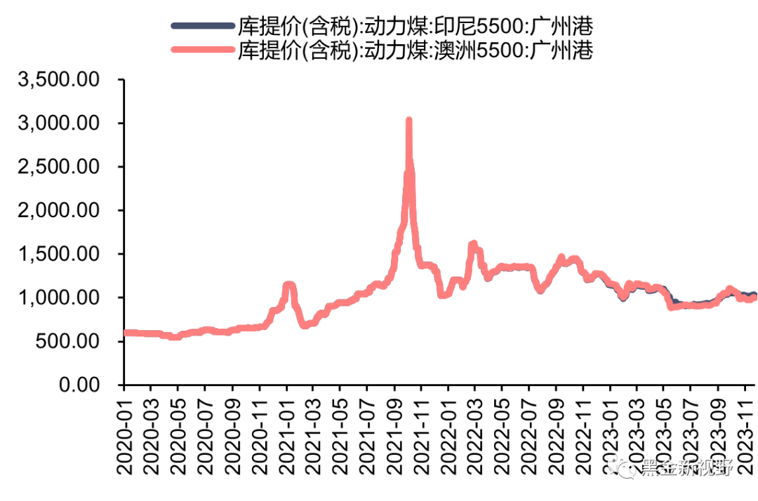 资料来源：iFinD，信达证券研发中心