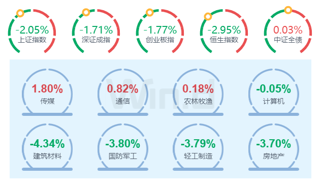 数据来源：万得投顾终端