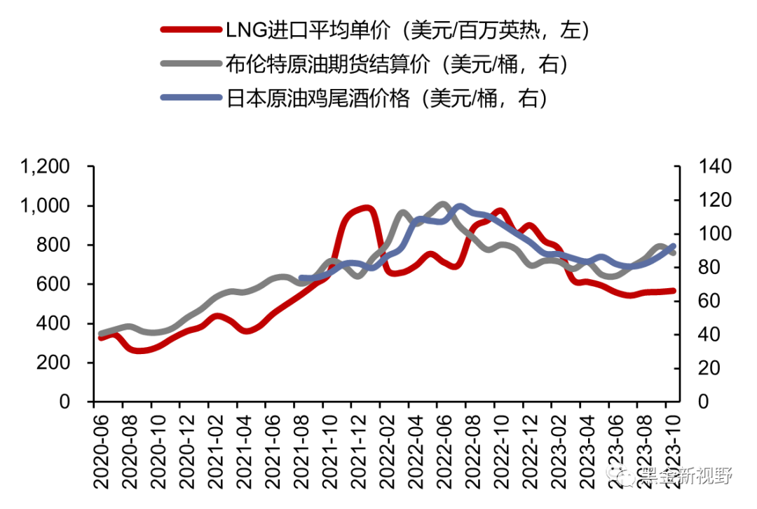 资料来源：iFinD，信达证券研发中心