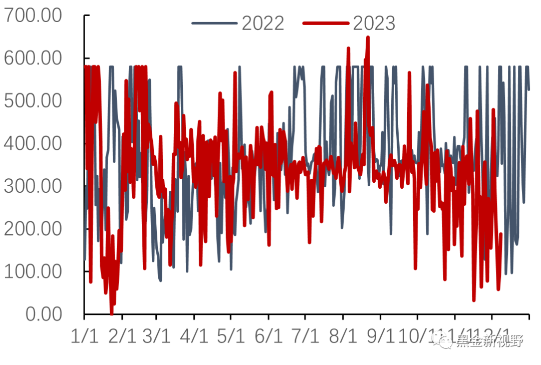 资料来源：泛能网，信达证券研发中心