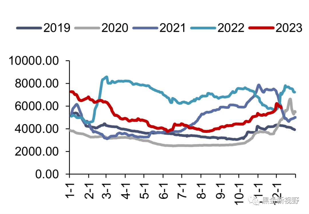 资料来源：iFinD，信达证券研发中心
