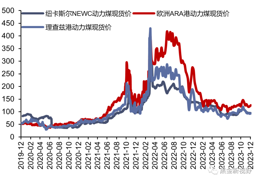 资料来源：CCTD，信达证券研发中心