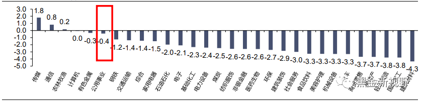 资料来源：iFinD，信达证券研发中心