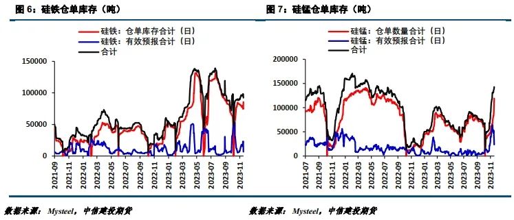 【建投黑色】铁合金阶段性上行或开启