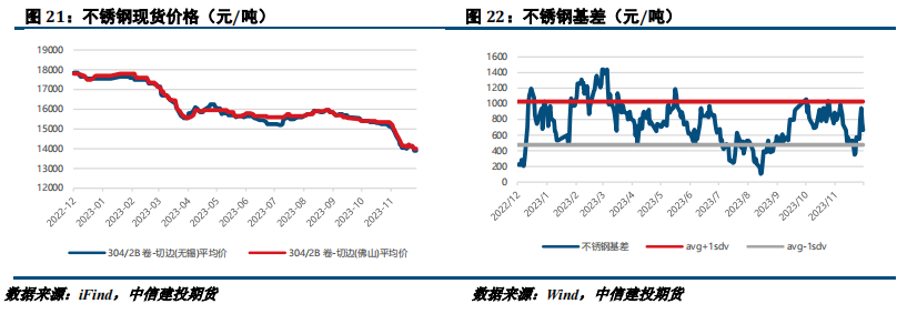 镍&不锈钢 · 交易逻辑转换,情绪驱动反弹