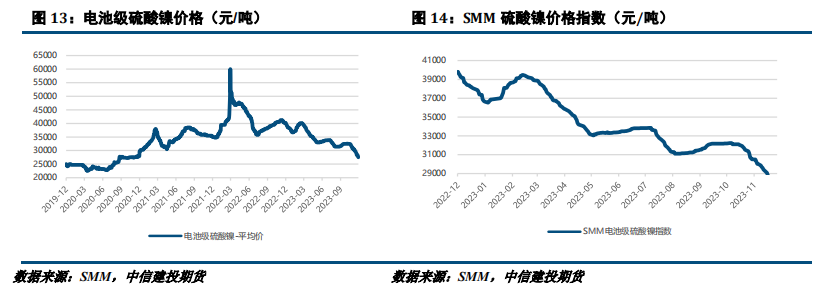 镍&不锈钢 · 交易逻辑转换,情绪驱动反弹