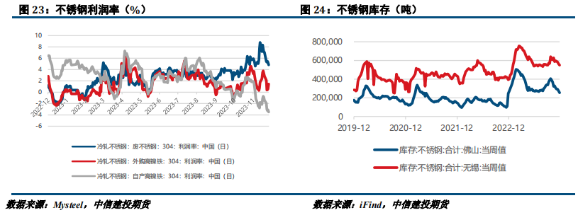 镍&不锈钢 · 交易逻辑转换,情绪驱动反弹