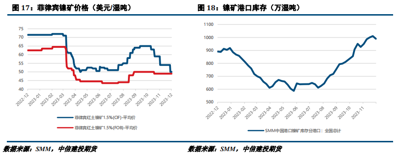 镍&不锈钢 · 交易逻辑转换,情绪驱动反弹