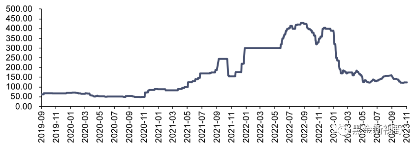 资料来源：iFinD，信达证券研发中心