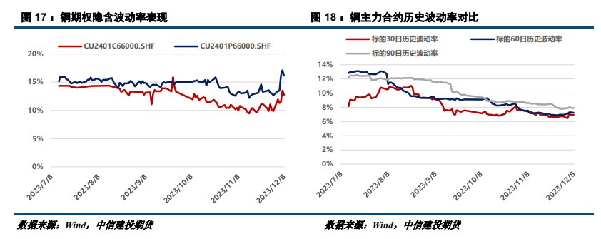 【建投有色】全球库存回升,铜价韧性减弱