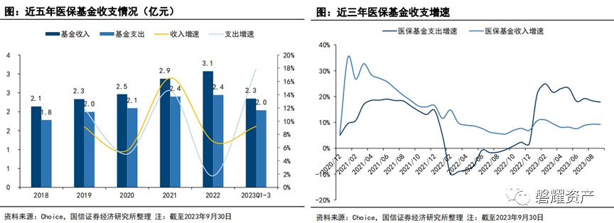 医疗健康产业投资:前景广阔,机遇无限