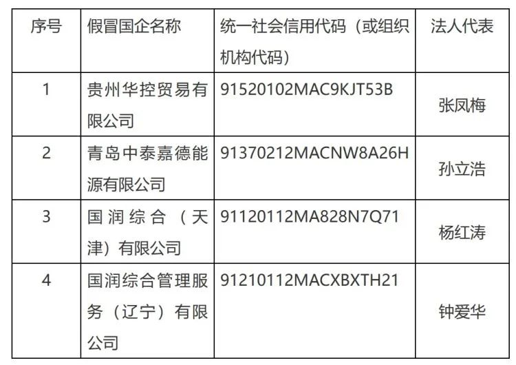 图片来源：华润集团官网