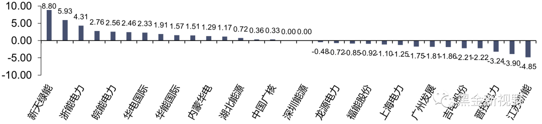 资料来源：iFinD，信达证券研发中心