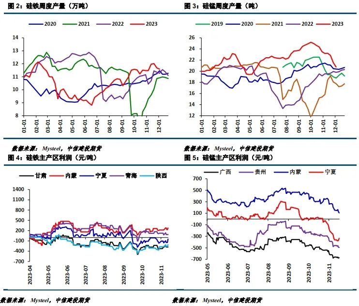 【建投黑色】铁合金阶段性上行或开启