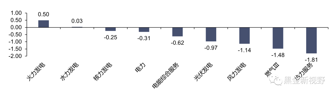 资料来源：iFinD，信达证券研发中心