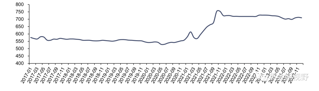 资料来源：iFinD，信达证券研发中心
